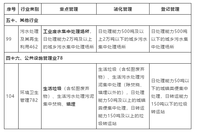 垃圾填埋场渗滤液处理 垃圾填埋场渗滤液处理