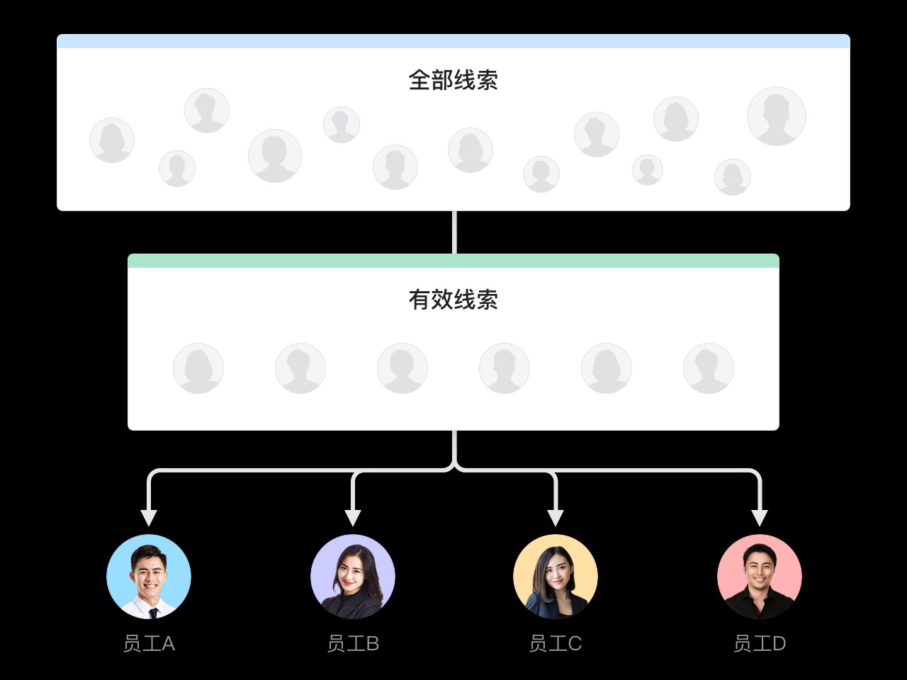 图片展示