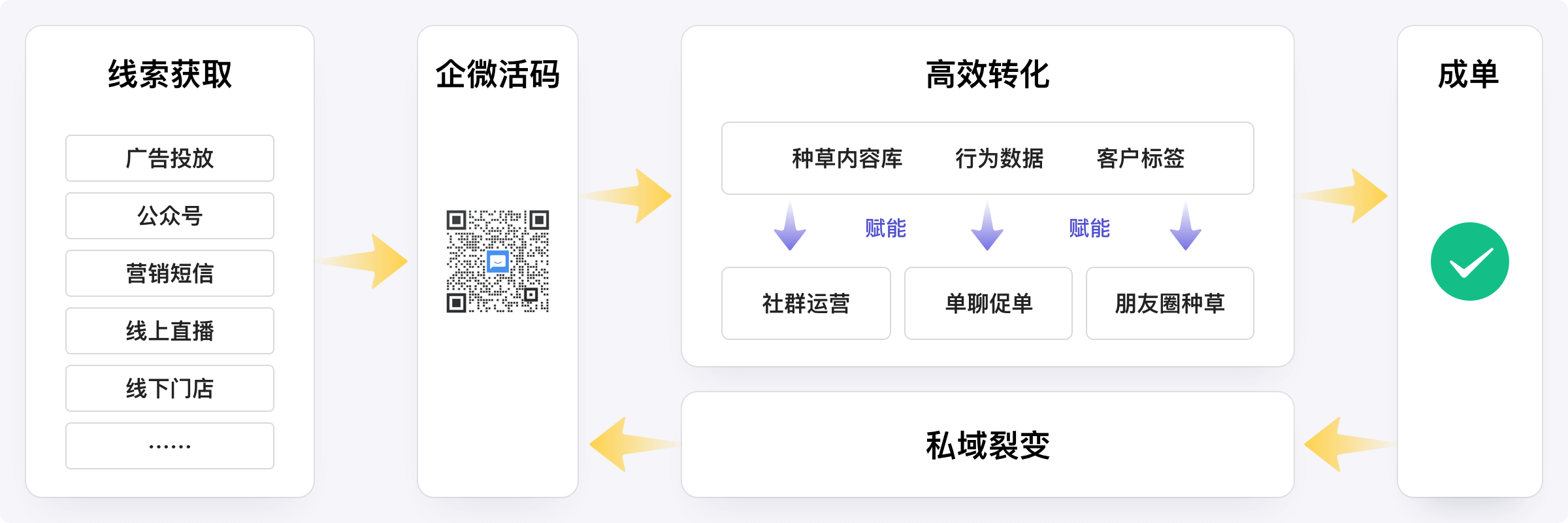 图片展示