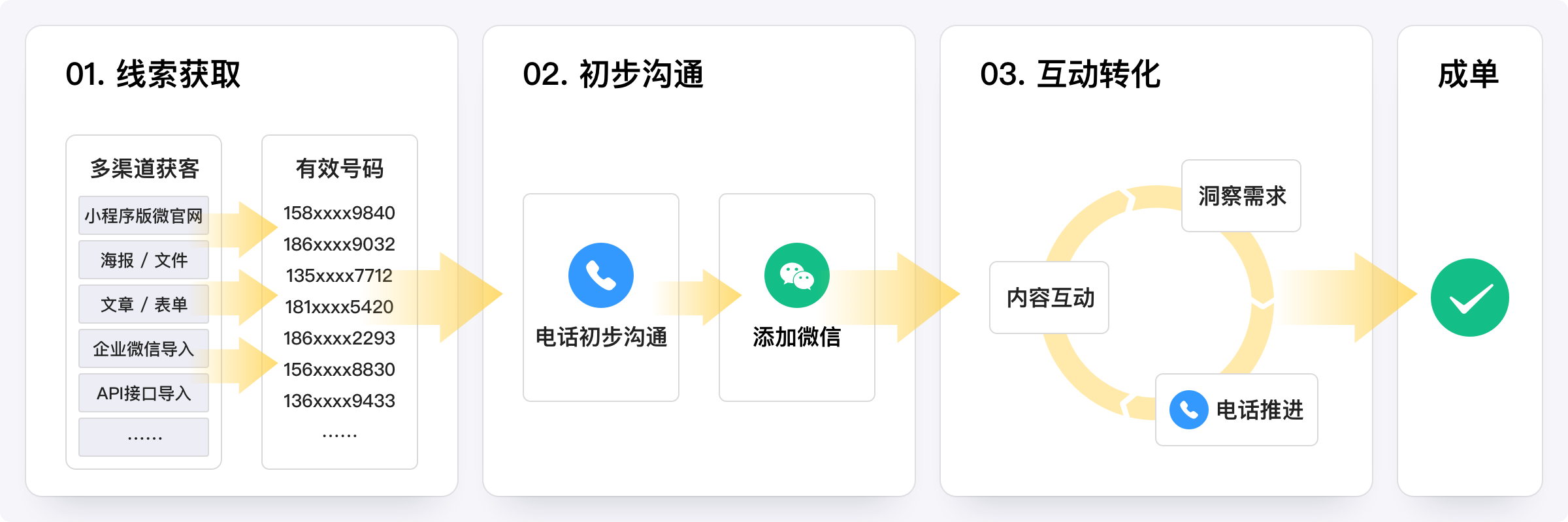 图片展示