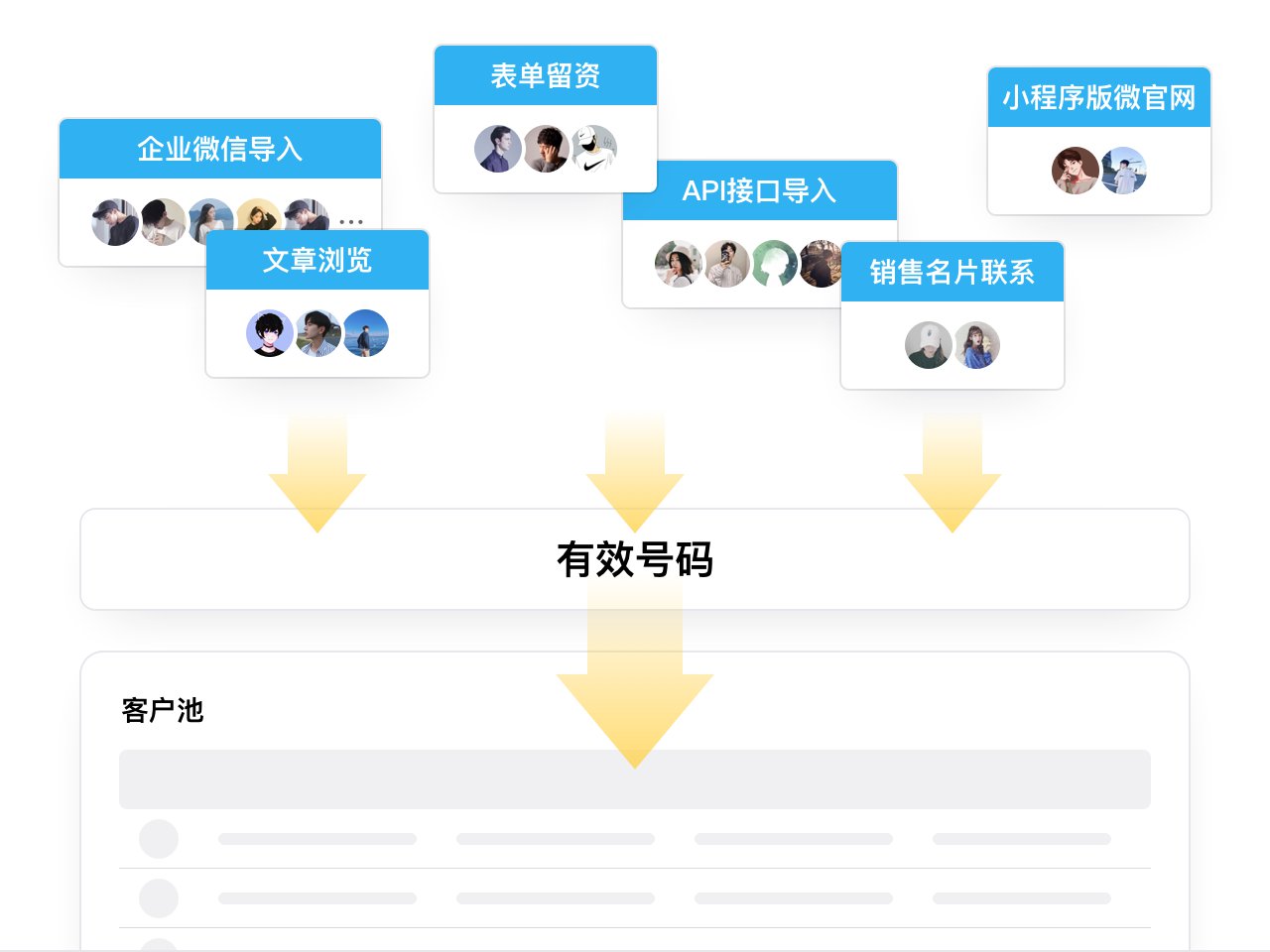 图片展示