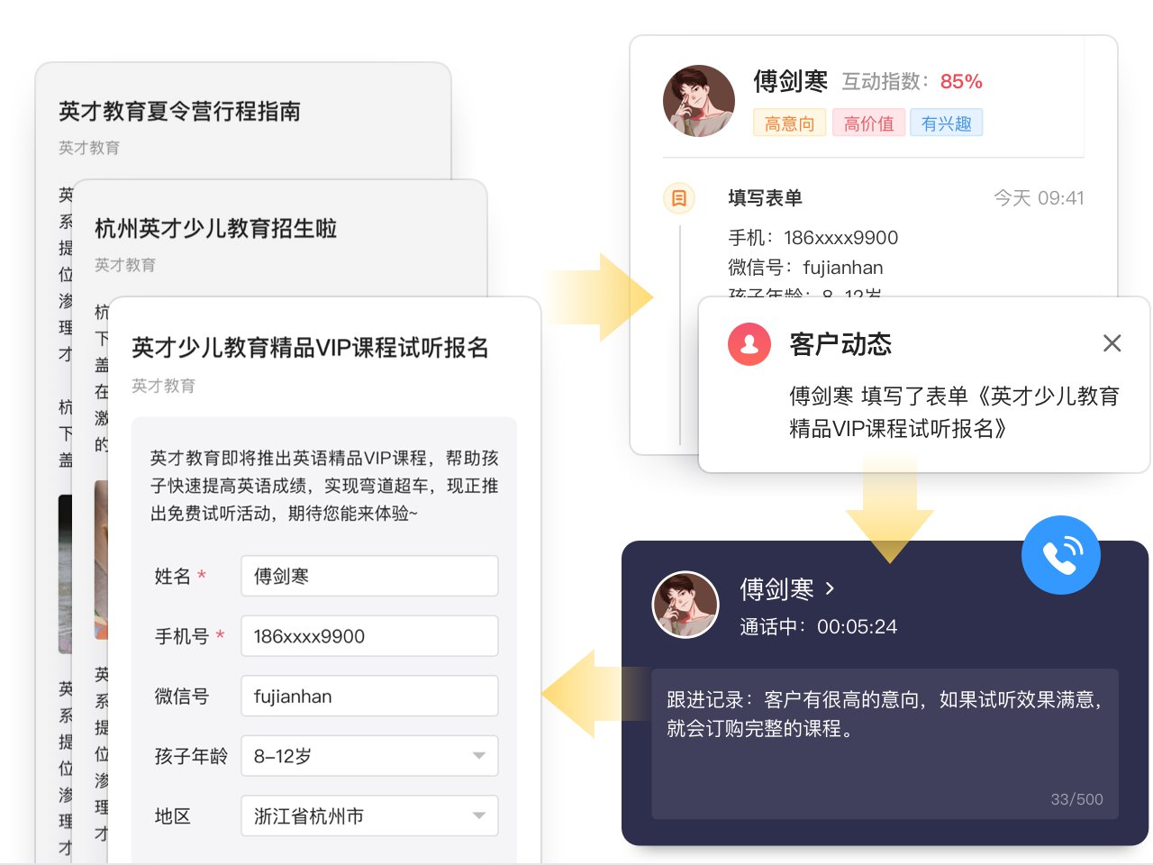 图片展示