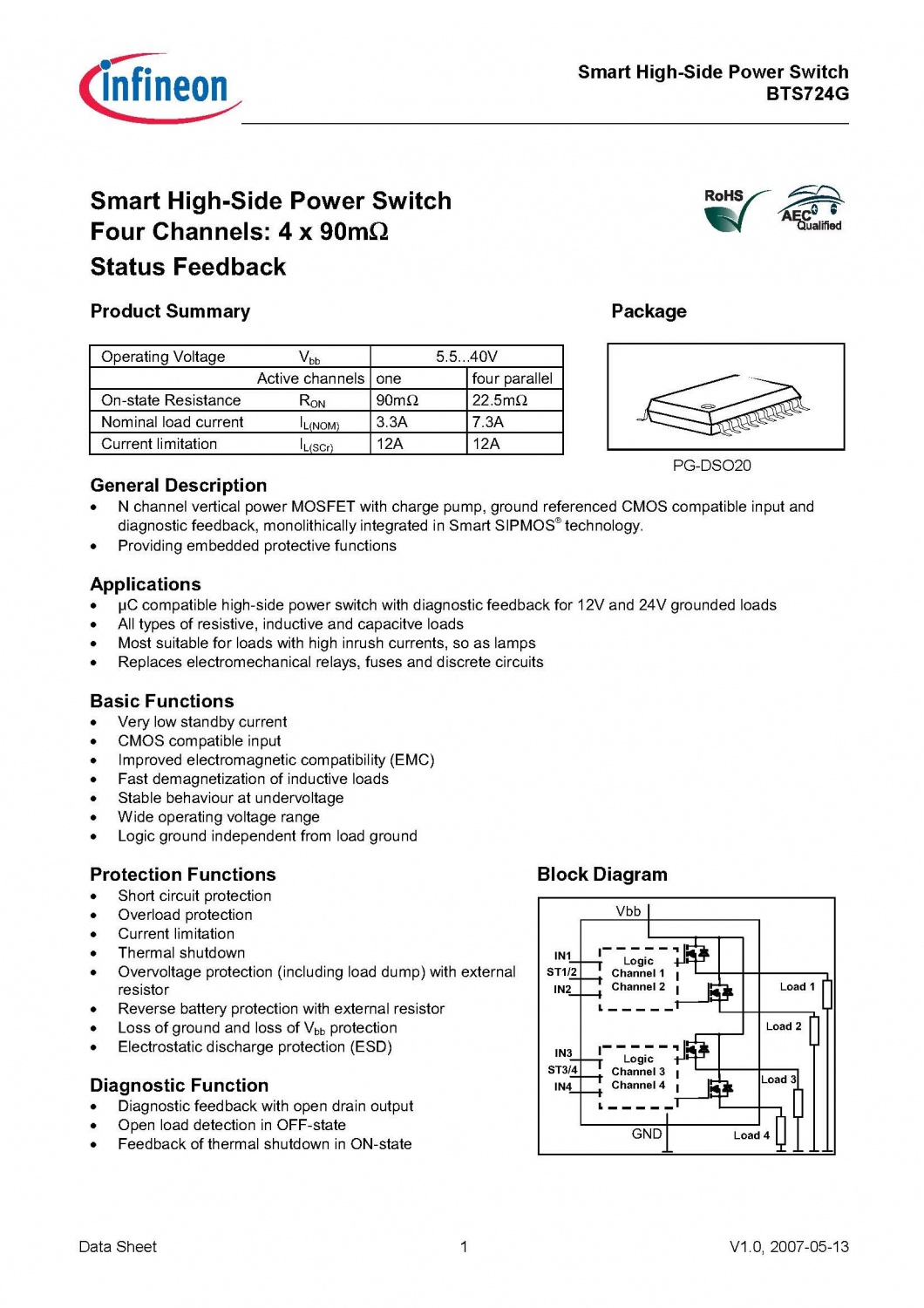 PG-DSO20 Smart High-Side Power Switch