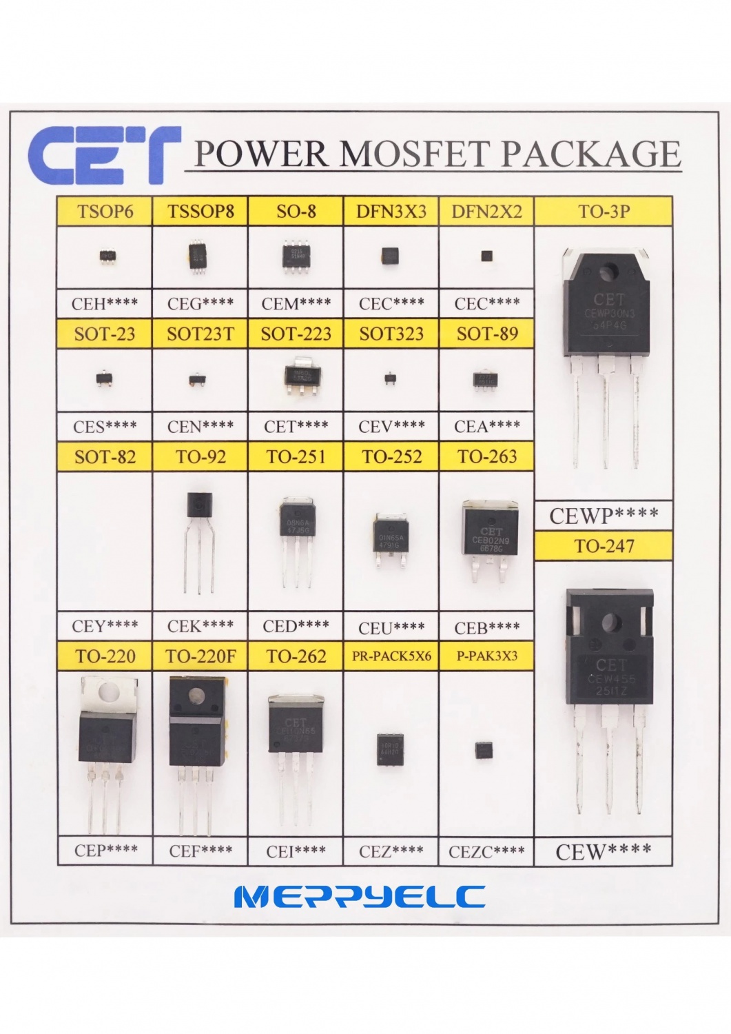 GBU410  Single Phase 4.0Amp Glass passivated Bridge Rectifiers