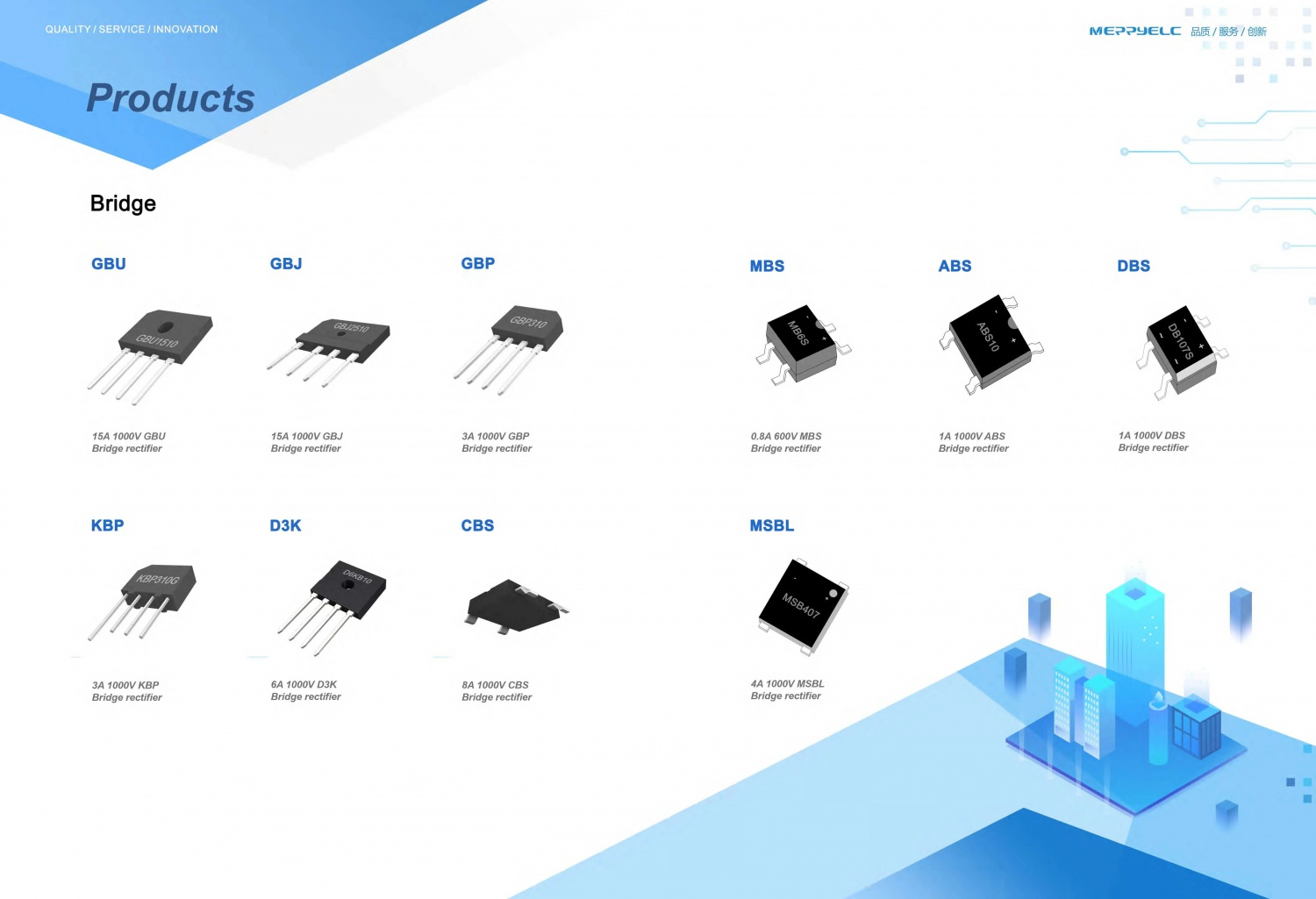 Low Power PCIe to Gigabit Ethernet Controller with Integrated Ethernet MAC / PHY