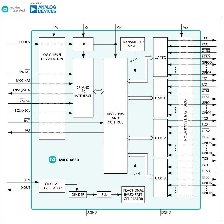 MAX14830ETM+T TQFN48 Quad Serial UART with 128-Word FIFOs IC Integrated Circuit maxim integrated