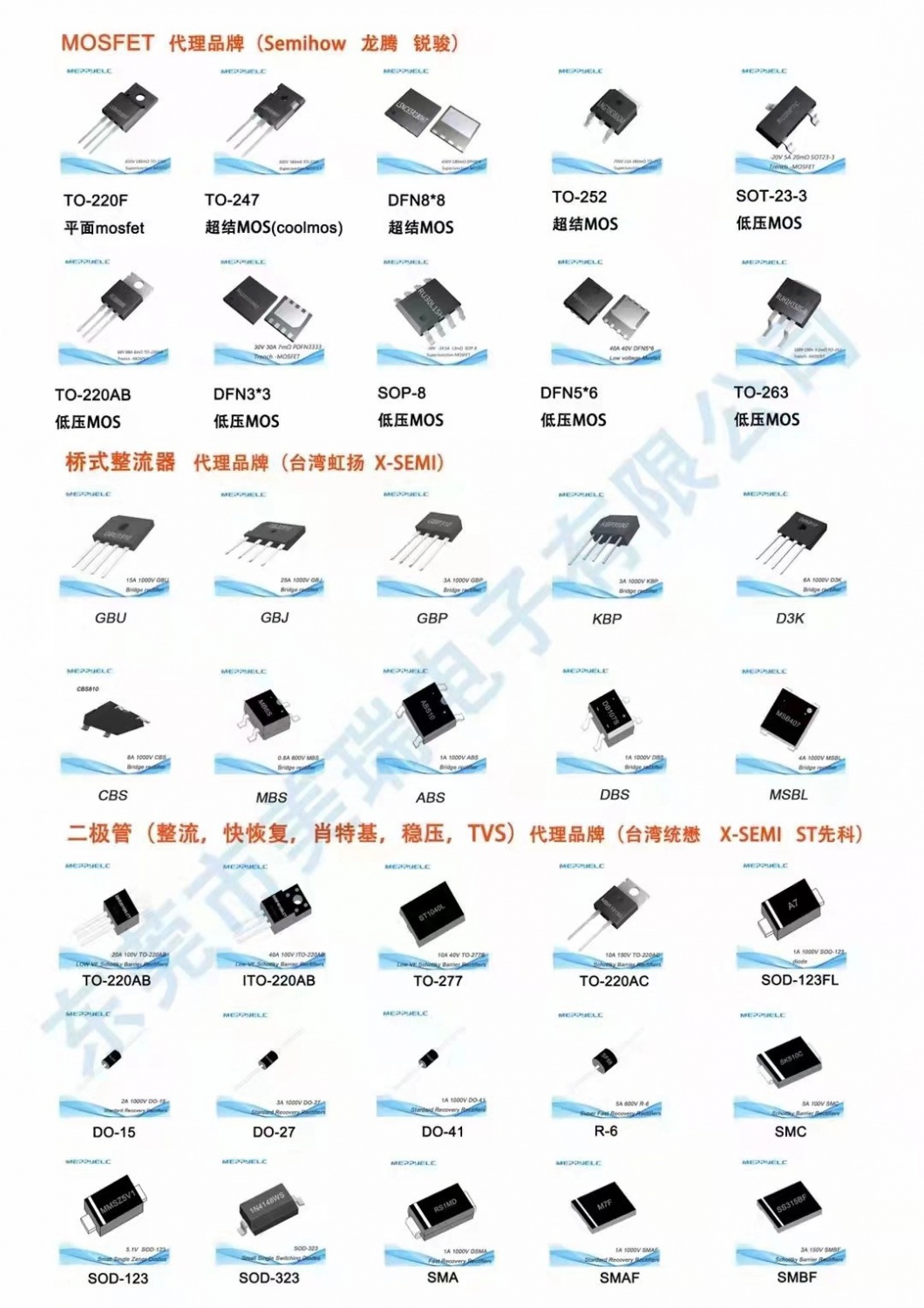 LSG70R640GT TO-252 N-channel 700V, 7A, 0.64Ω LonFETTM Power MOSFET