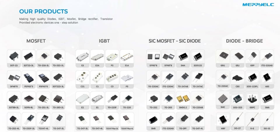 650V 0.028Ω Super Junction Power MOSFET, ID: 99A, VGS: 30V, TO-247, WMJ90N65SR