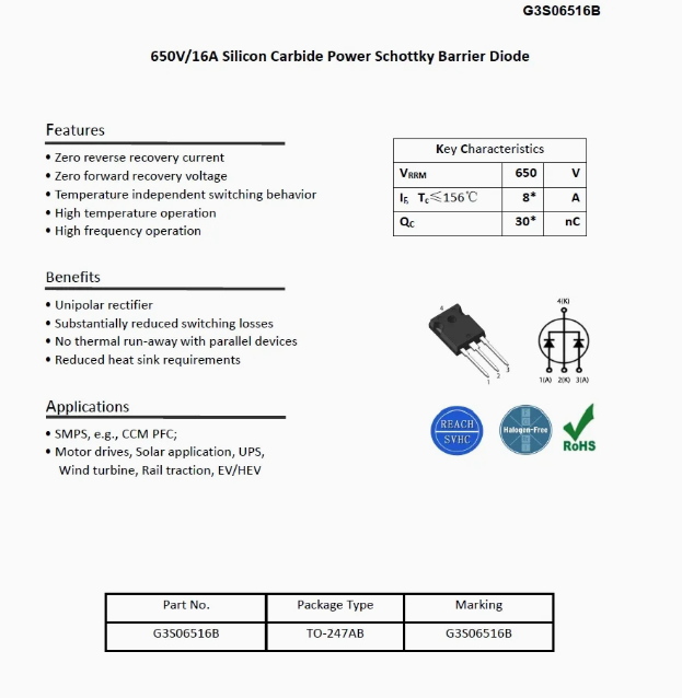 G3S06516B TO-247AB 650V/16A Silicon Carbide Power Schottky Barrier Diode