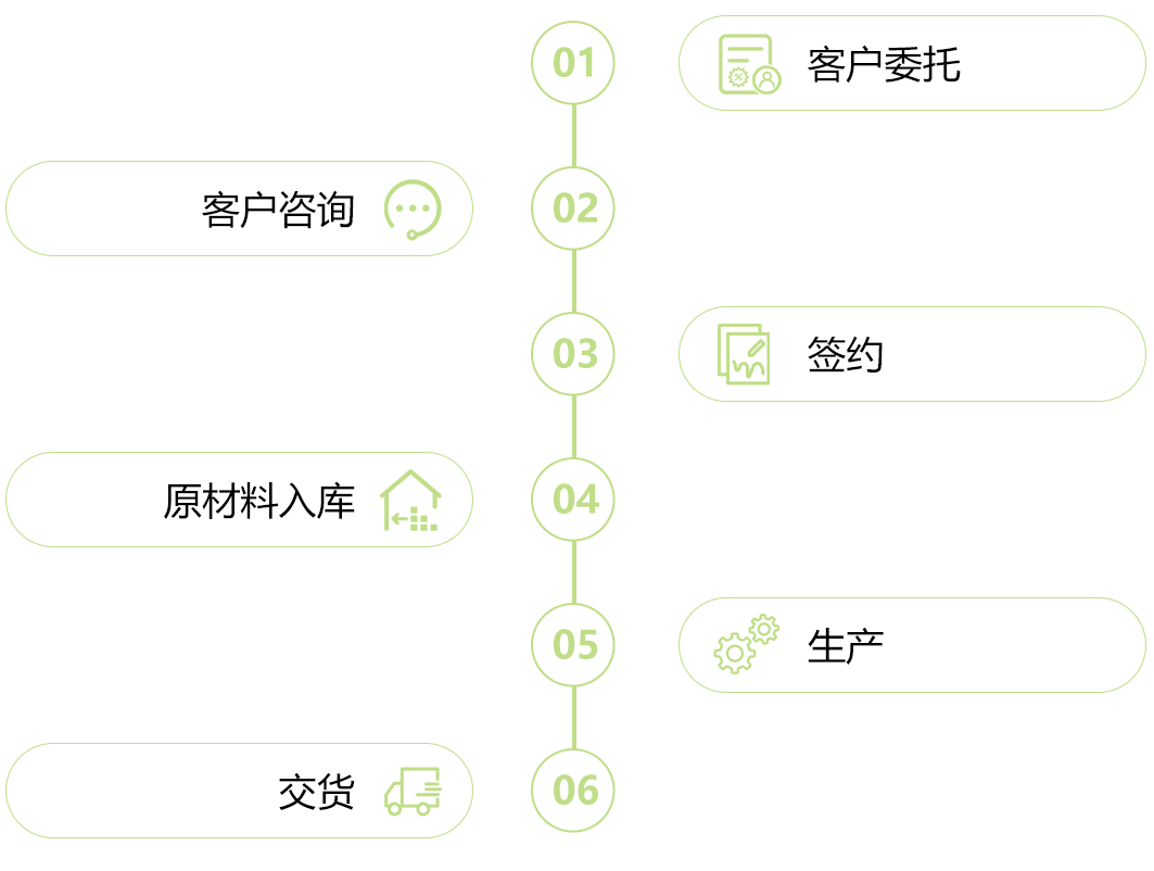 图片展示
