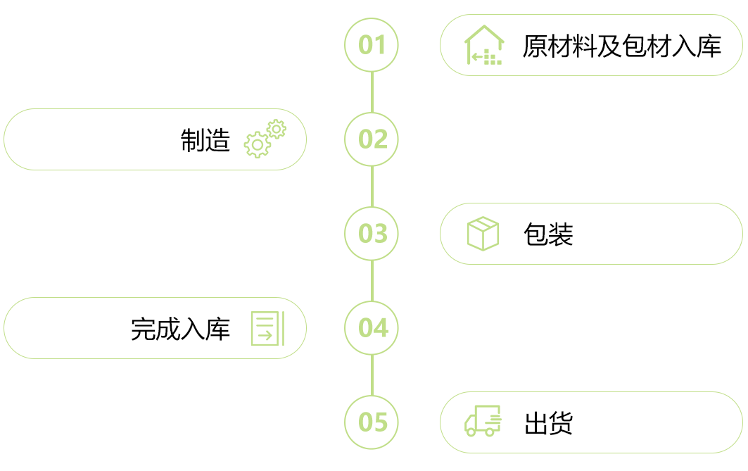 图片展示