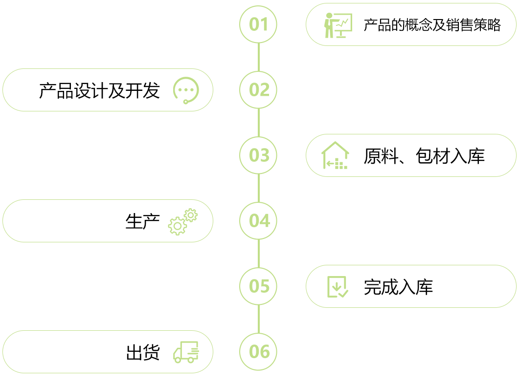 图片展示