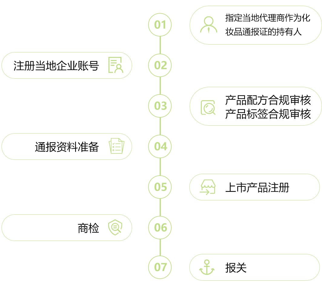 图片展示