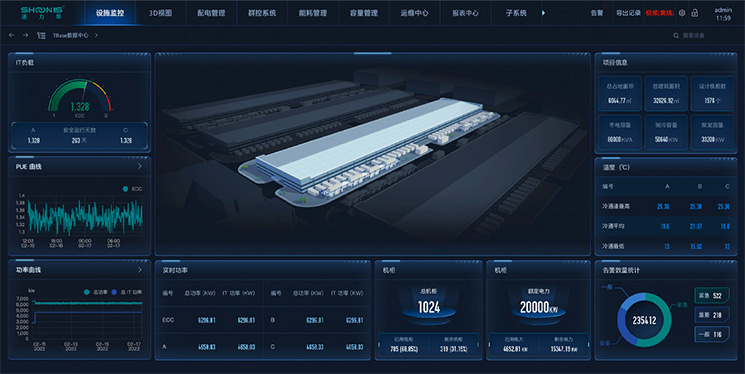 DCIM系统