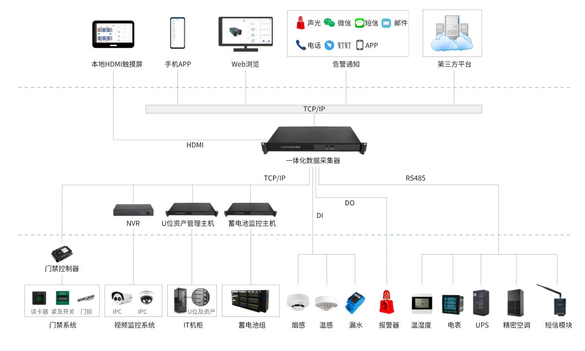 系统拓扑图