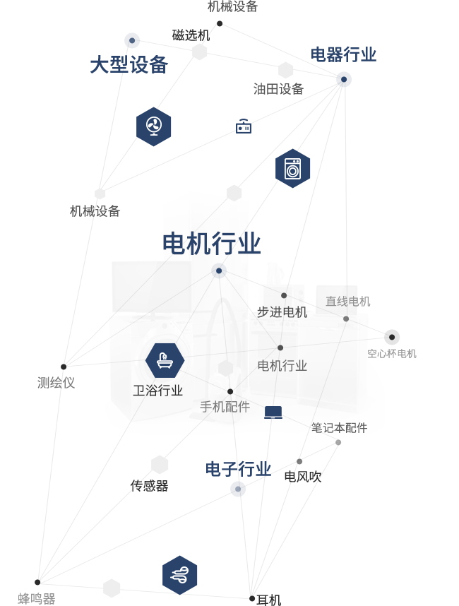 图片展示