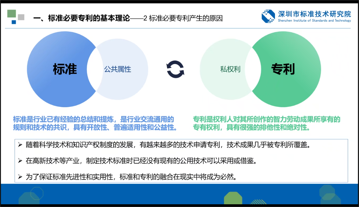 【促进会动态】我会参加2024年标准必要专利对策应用及实操培训（第三、第四期）