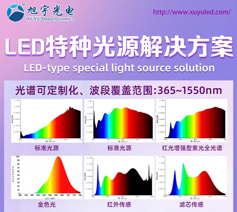 【会员动态】旭宇光电LED特种光源解决方案，支持全波段光谱定制！