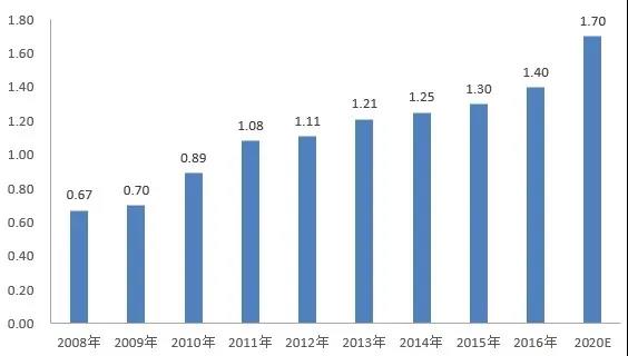 国内电线电缆行业
