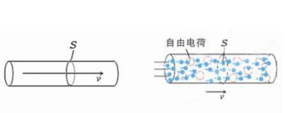 一起来猜谜，关闭电源后电线电缆中的电去哪里了？-益达注册有限公司
