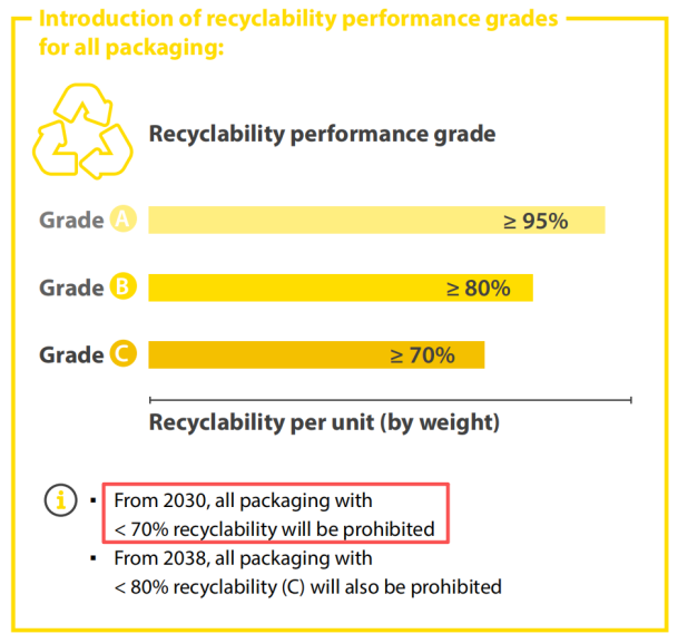 重要消息：欧盟新包装法规PPWR即将生效