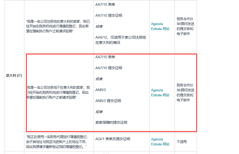 意大利VAT保证金新规：税号失效...