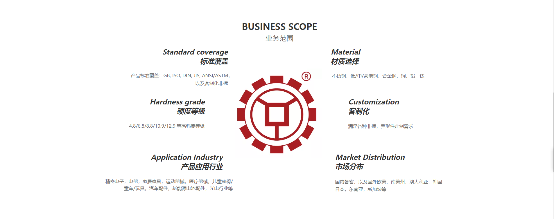 图片展示