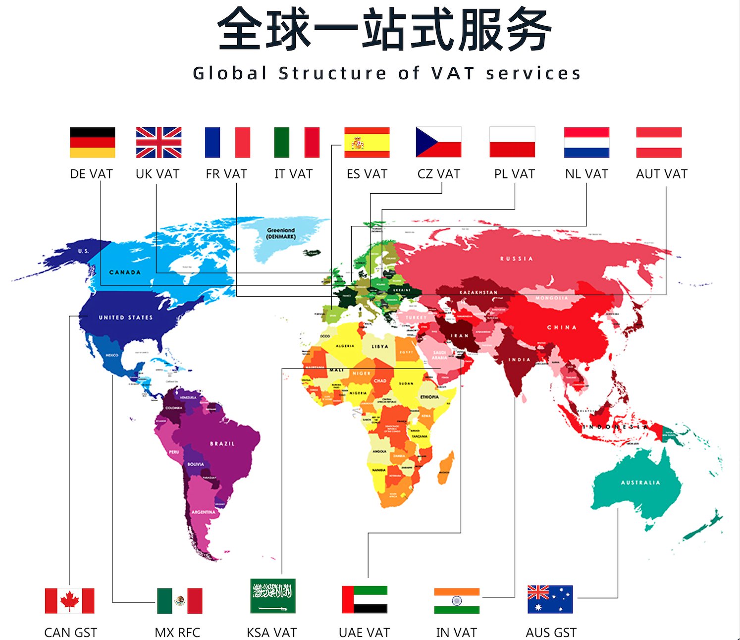 图片展示
