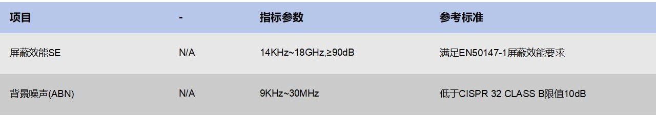 屏蔽室