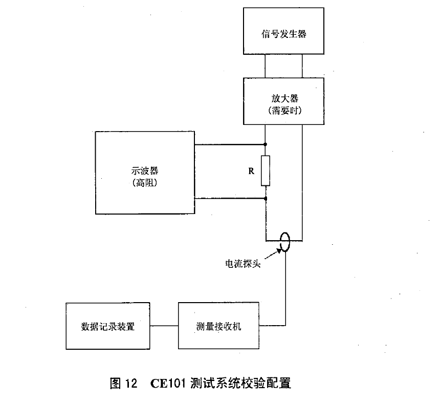 CE101 25Hz~10kHz 电源线传导发射