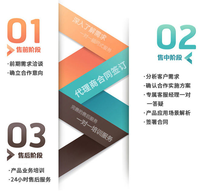 图片展示