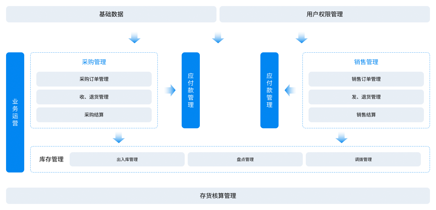 图片展示