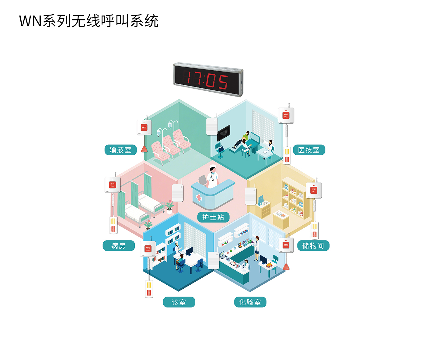 WN系列无线呼叫系统