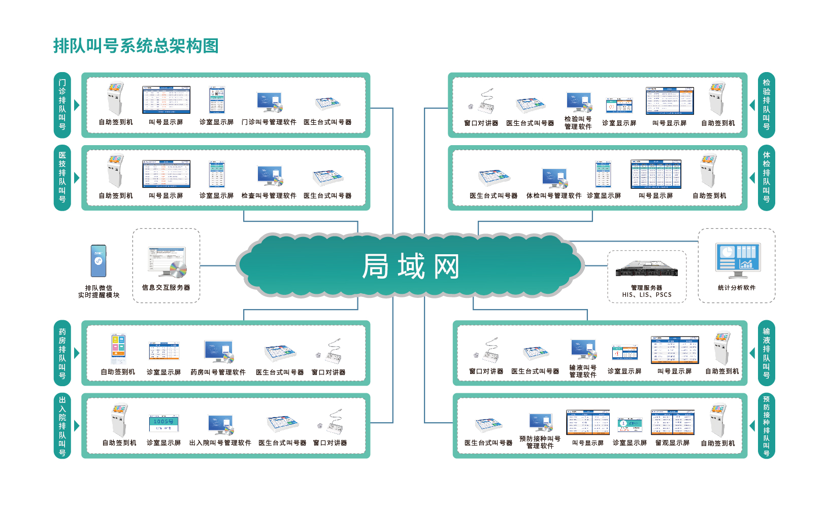 排队叫号系统总架构图（画册P4）