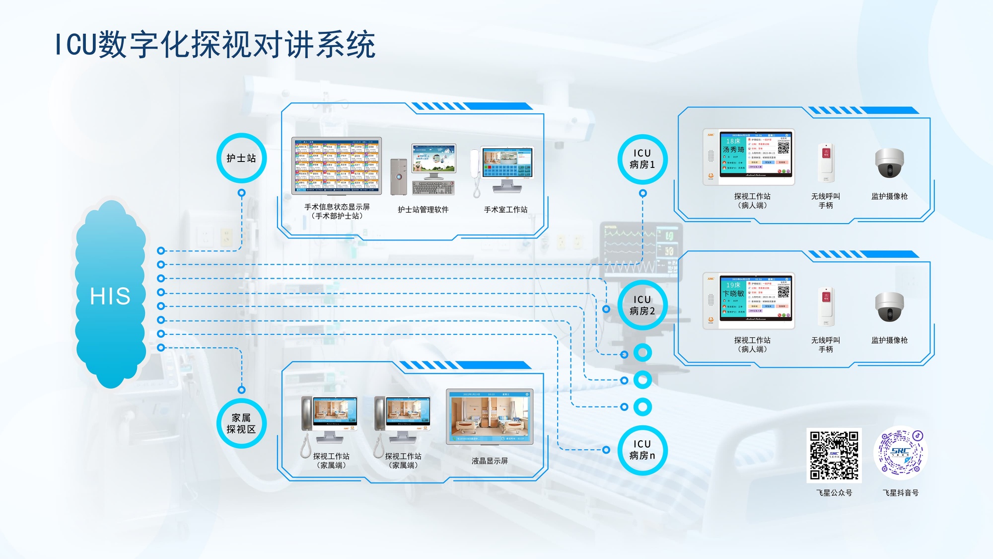 ICU探视对讲系统