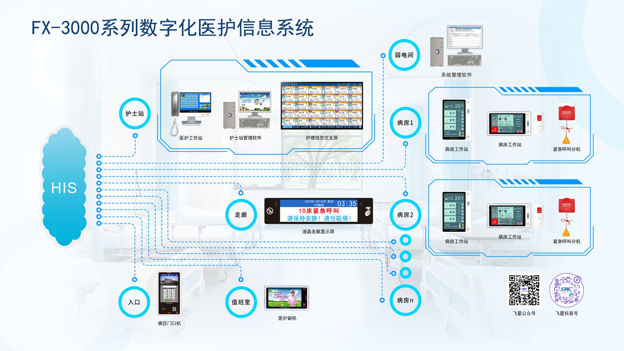 FX-3000系列数字化医护信息系统