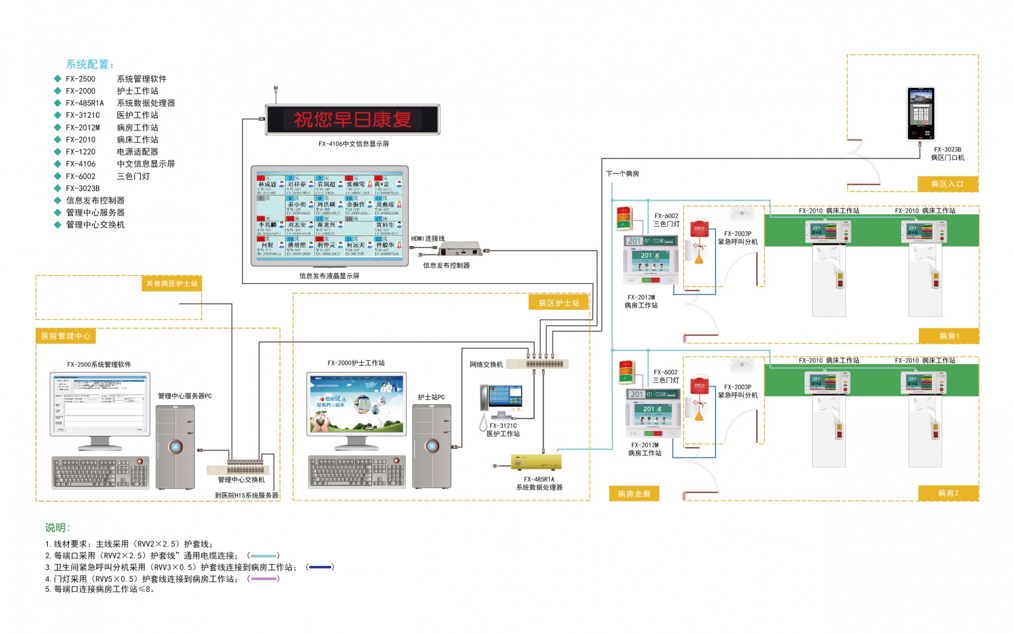 FX-1000医护信息系统