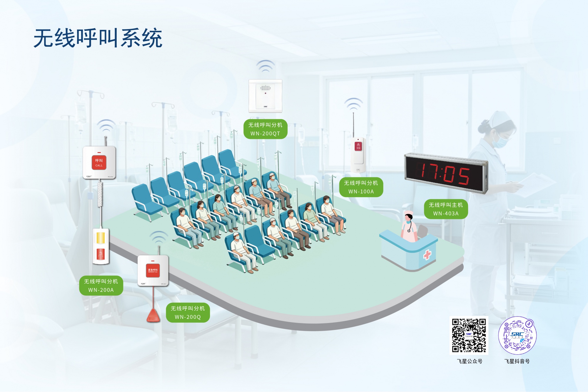 WN系列无线呼叫系统