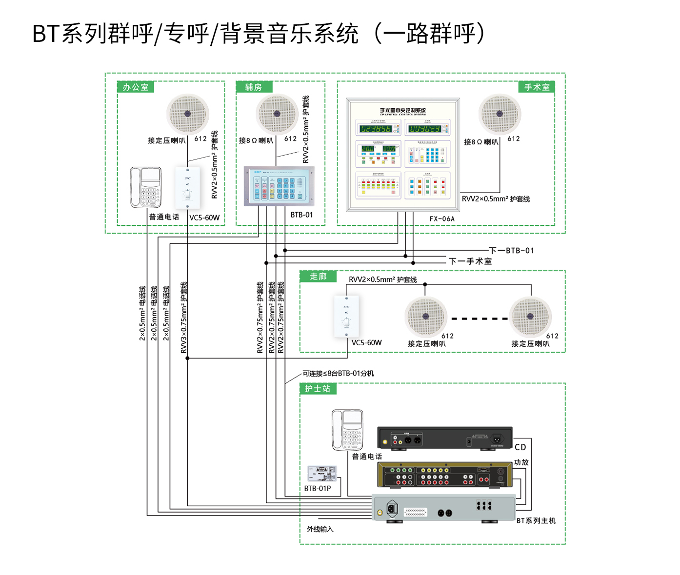 BT系列群呼/专呼/背景音乐系统
