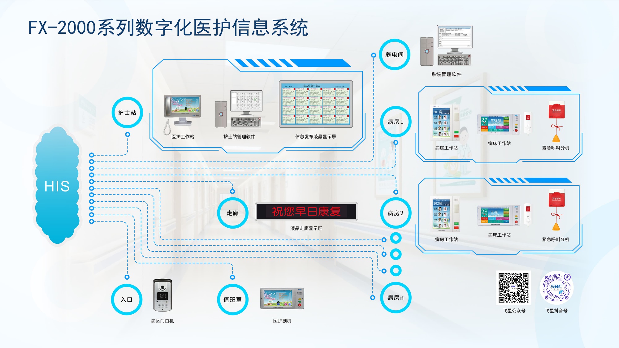 FX-2000系列数字化医护信息系统