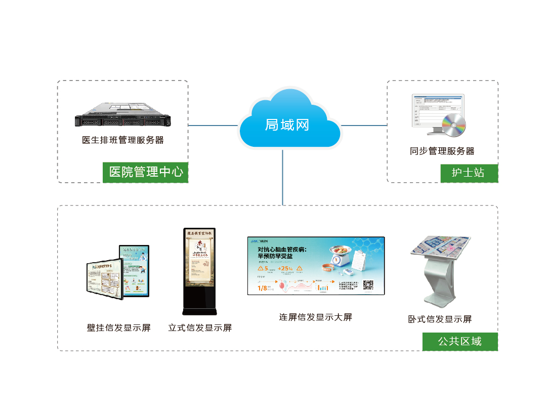 智慧信息发布系统