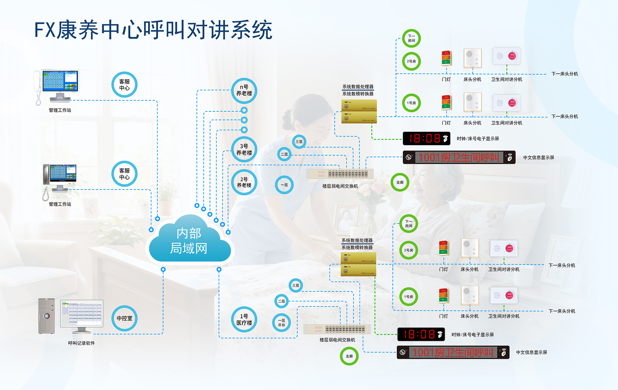 康养中心呼叫对讲系统