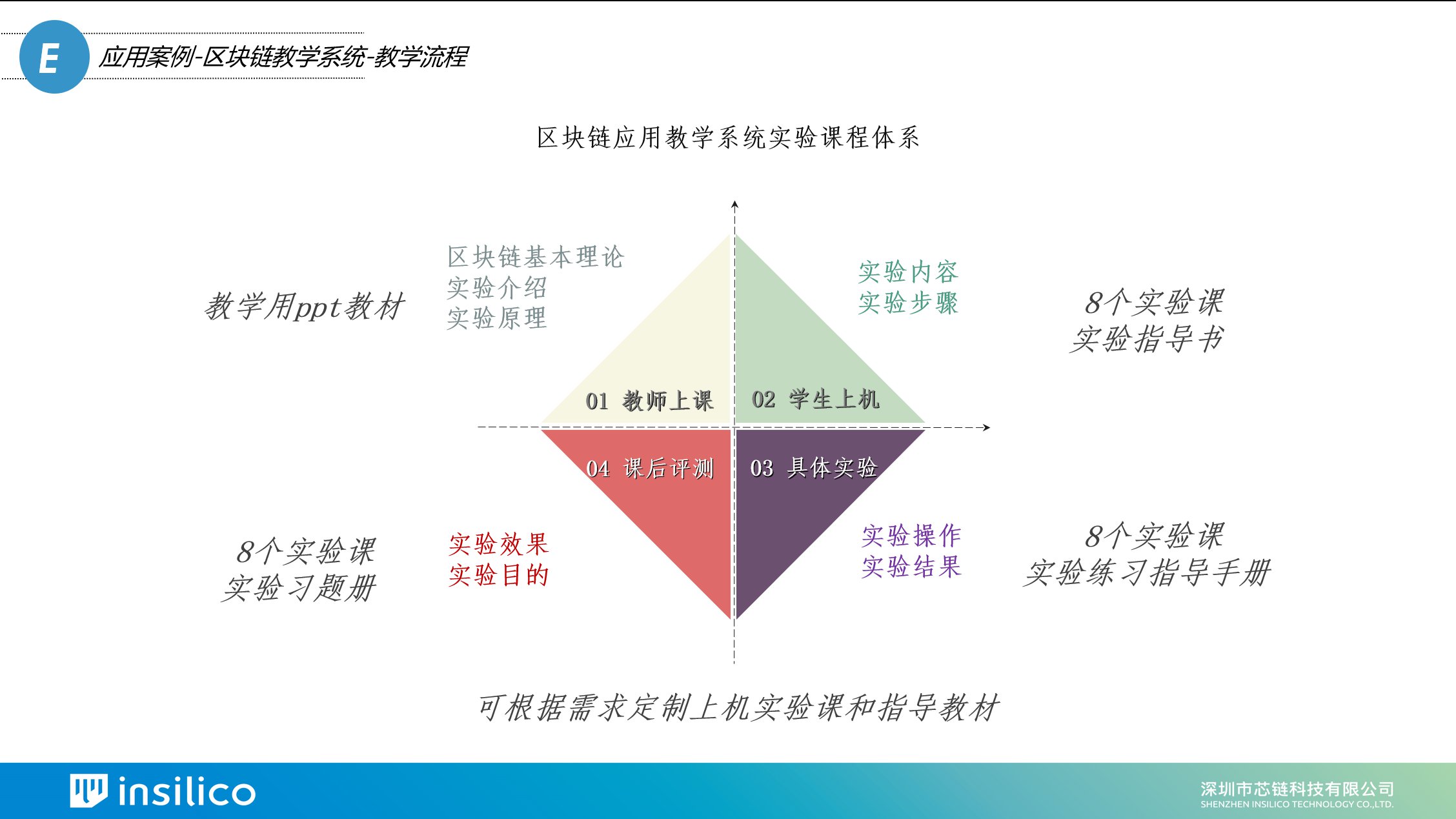 区块链+教育/培训undefined