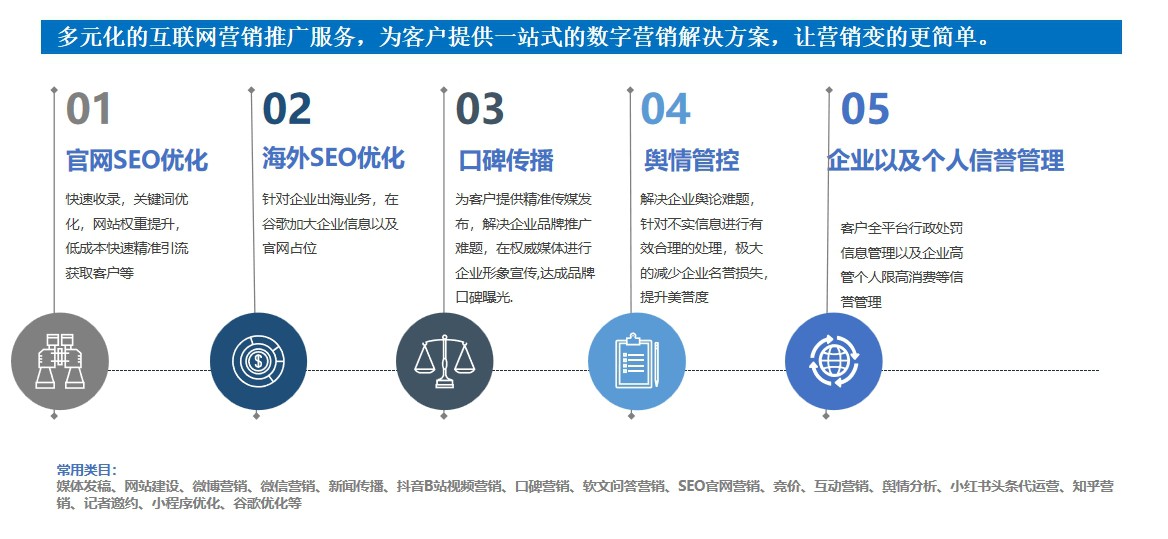 图片展示