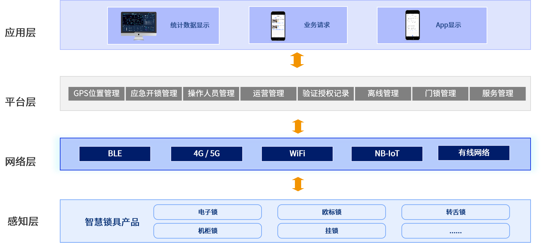 图片展示