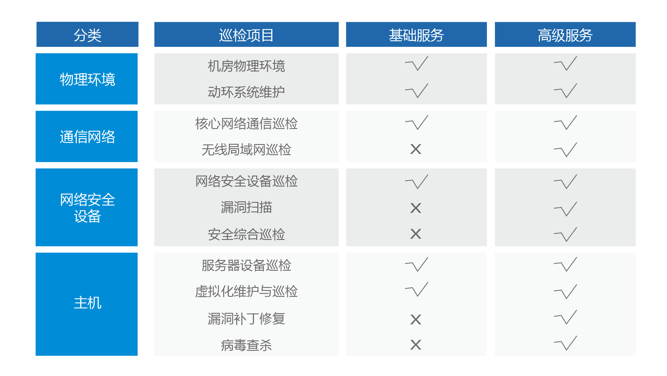 图片展示