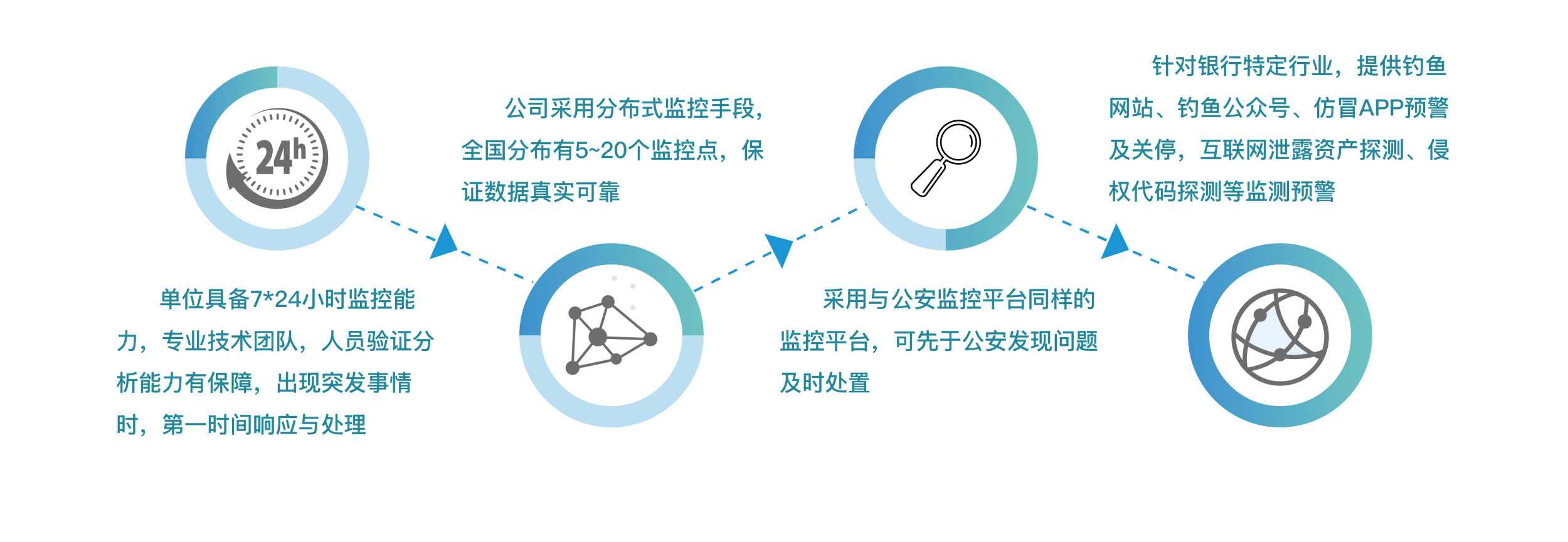 图片展示