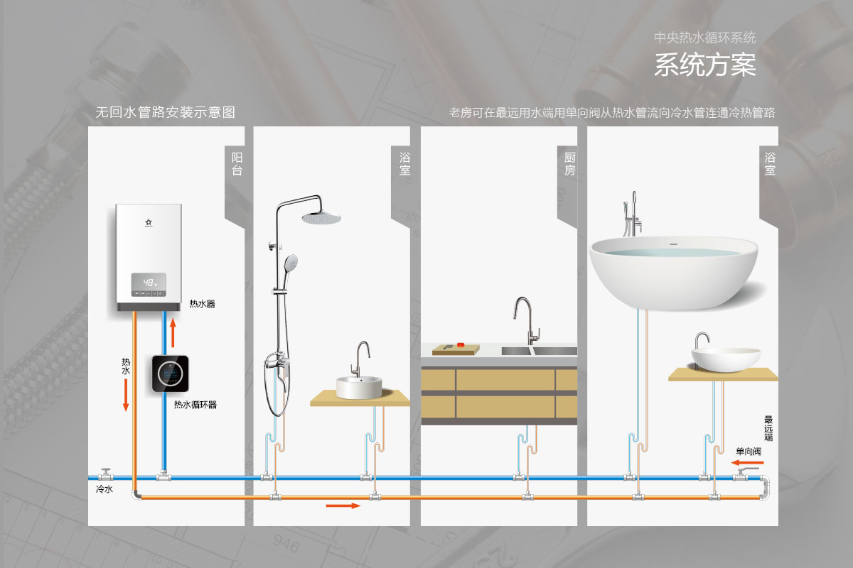 图片展示