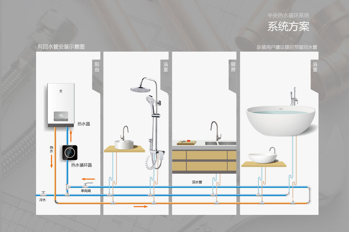 图片展示