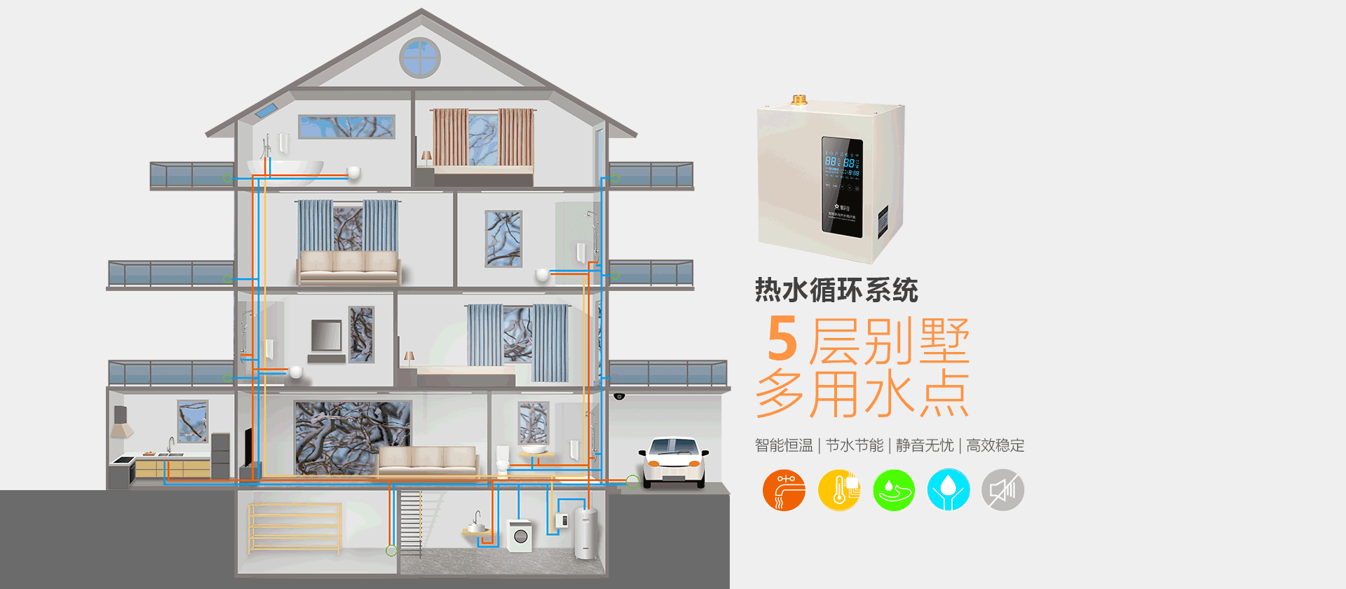 9型热水循环系统